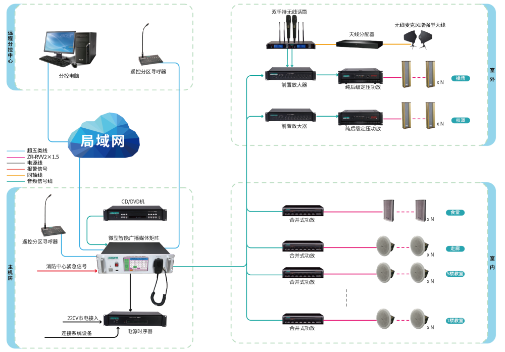 智能化公共廣播系統(tǒng)--學(xué)校-03.png