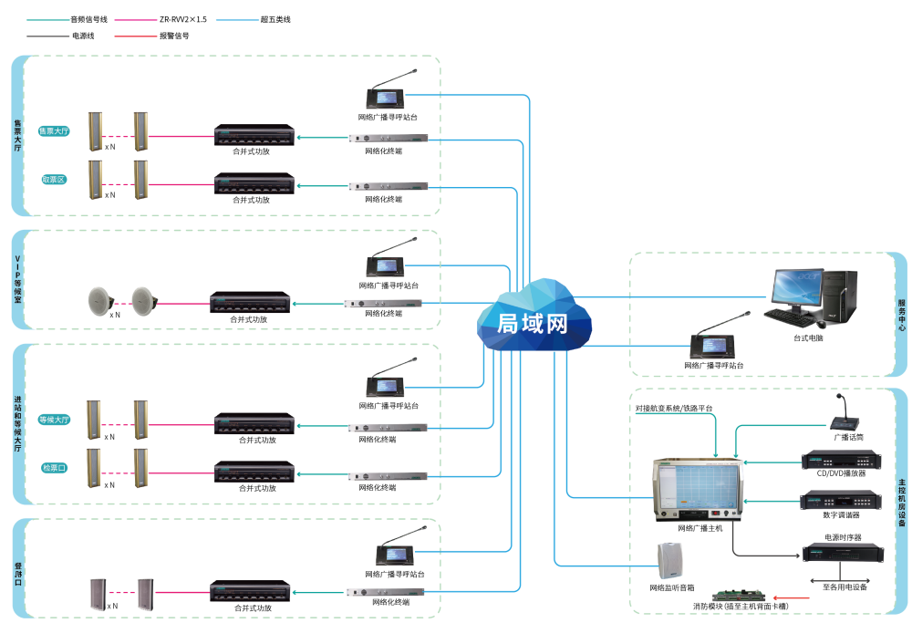 網(wǎng)絡(luò)化公共廣播-高鐵站飛機(jī)場-02.png