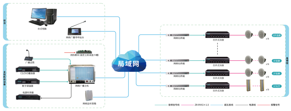 網(wǎng)絡化公共廣播-政府機構(gòu)金融中心-07.png